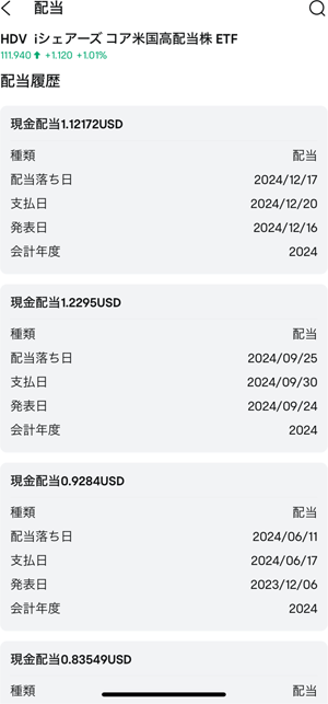 hdvの分配金（配当金）