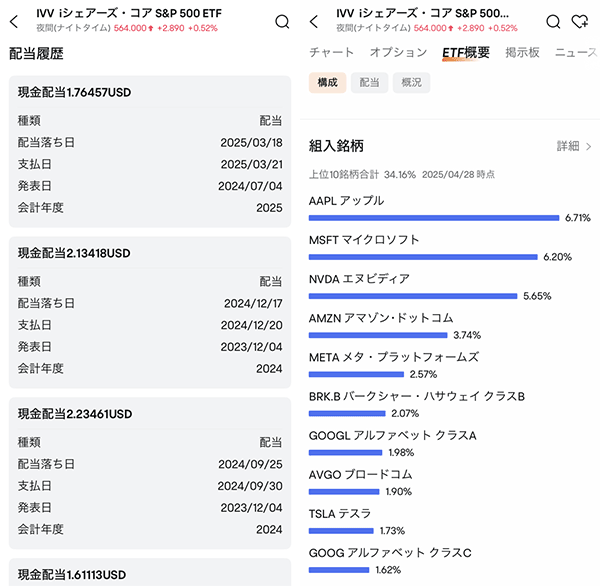 moomoo証券のアプリで確認できるivvの分配金(配当金)