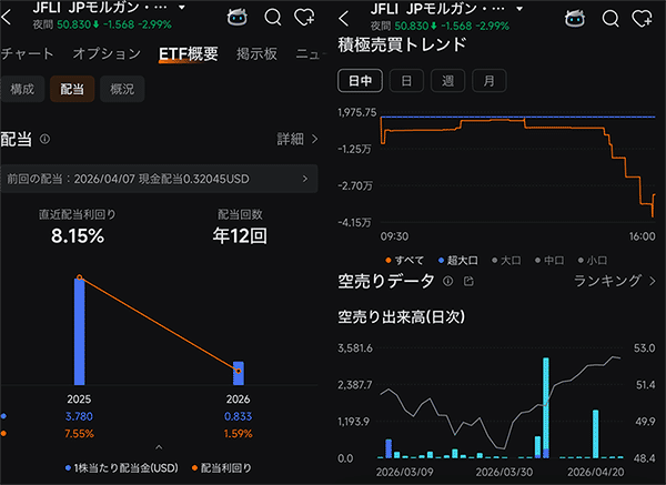 moomoo証券のアプリで確認できるJFLIの分配金（配当金）