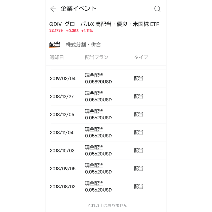 qdivの分配金(配当金)