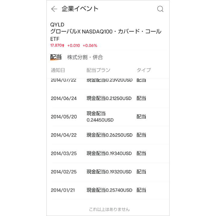 qyldの分配金（配当金）