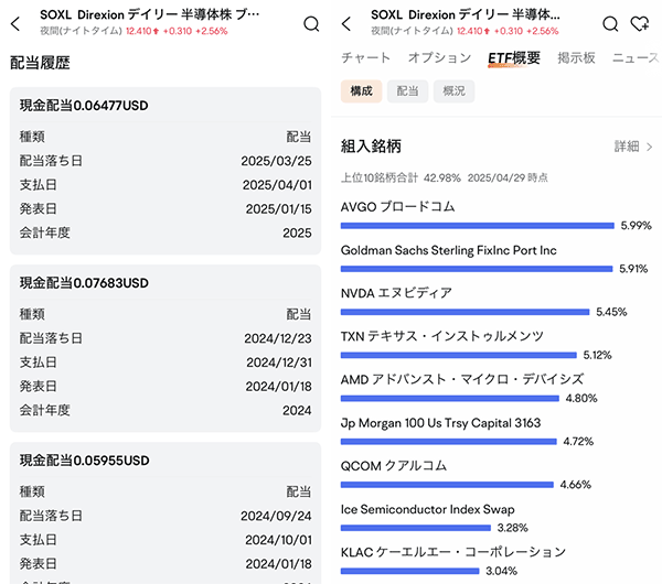 moomoo証券のアプリで確認できるsoxlの分配金(配当金)