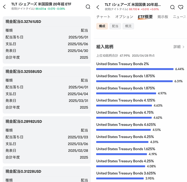 moomoo証券のアプリで確認できるtltの分配金(配当金)