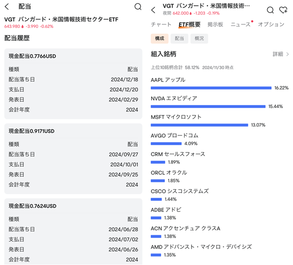 moomoo証券のアプリで見れるVGTの分配金(配当金)