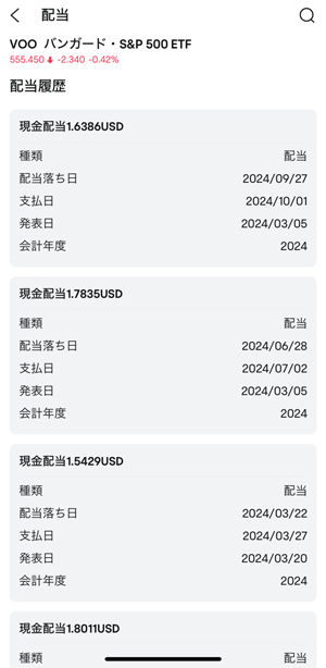 vooの分配金(配当金)