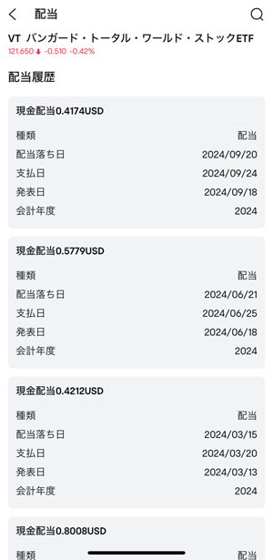 vtの分配金(配当金)