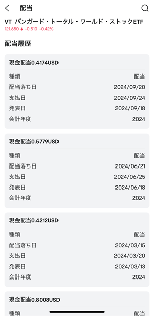 vtの分配金（配当金）