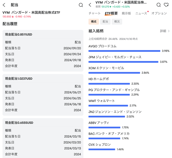 vymの分配金（配当金）