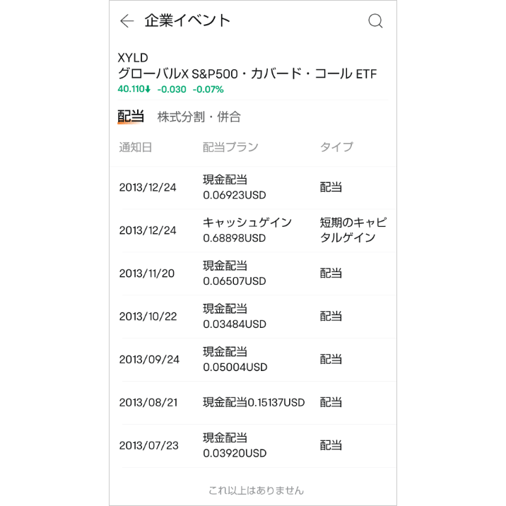 spydの分配金(配当金)