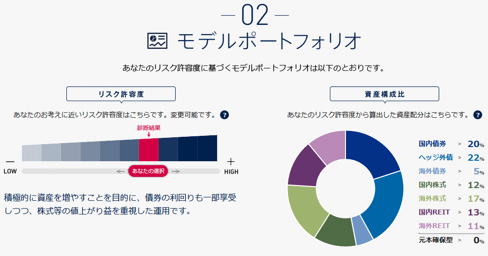 モデルポートフォリオ