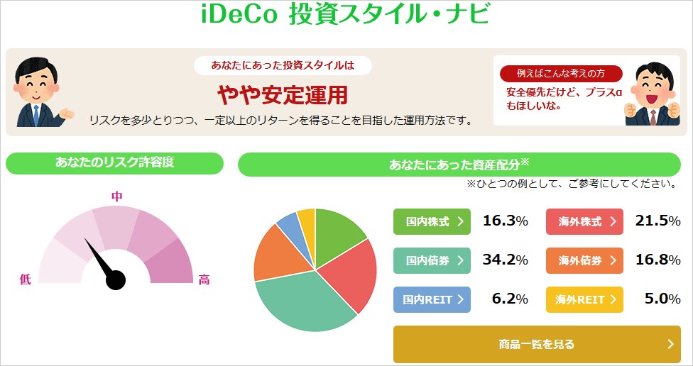 大和証券『iDeCo投資スタイル・ナビ』イメージ
