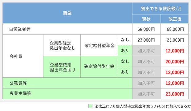 2017年度から個人型確定拠出年金はさらに多くの方が利用できるようになります