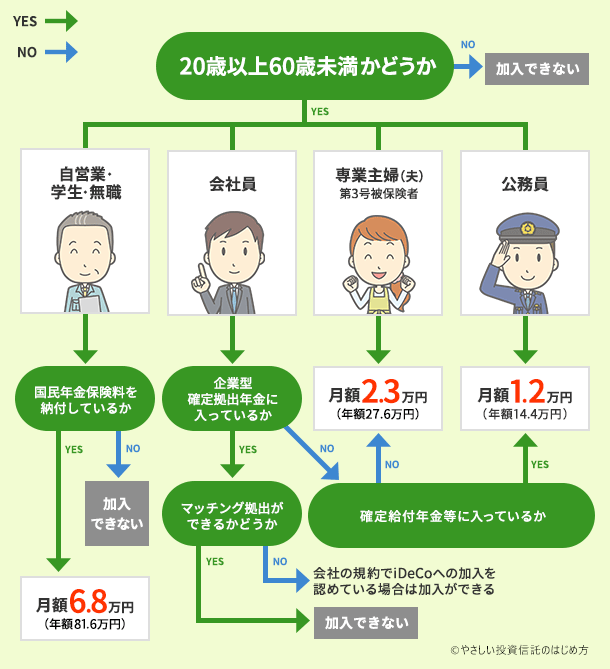 2017年度から個人型確定拠出年金はさらに多くの方が利用できるようになります