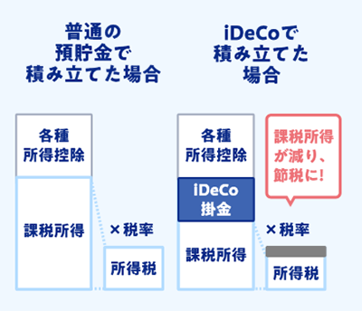 確定拠出年金制度（iDeCo：イデコ）について