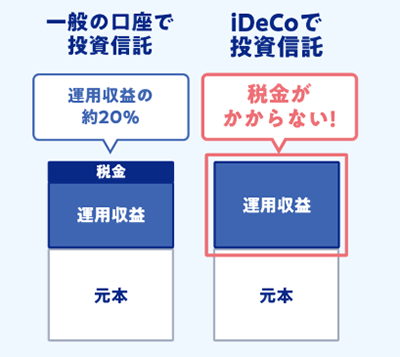 確定拠出年金制度（iDeCo：イデコ）について