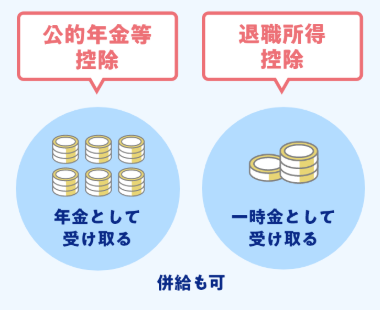 確定拠出年金制度（iDeCo：イデコ）について