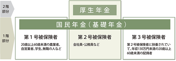 確定拠出年金制度（iDeCo：イデコ）について
