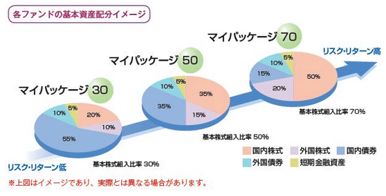 GMOクリック証券、投信の取り扱い開始