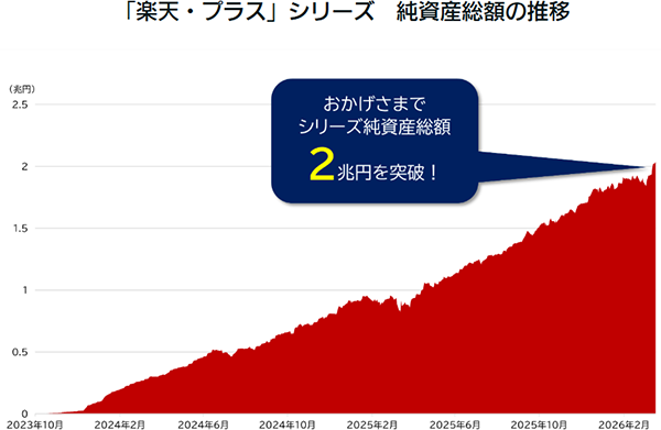 楽天・プラスシリーズ
