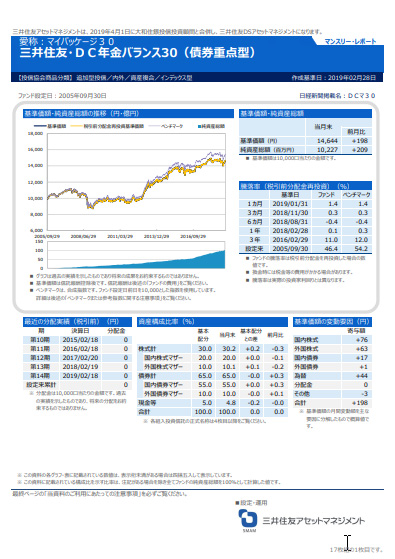 三井住友・DC年金バランス70（株式重点型）