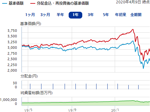 ピクテ グローバル インカム 掲示板