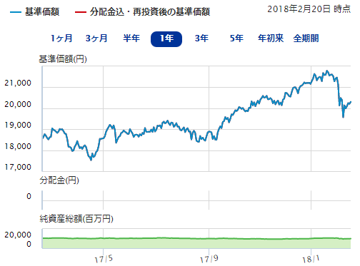 フィデリティ 米国優良株 ファンド