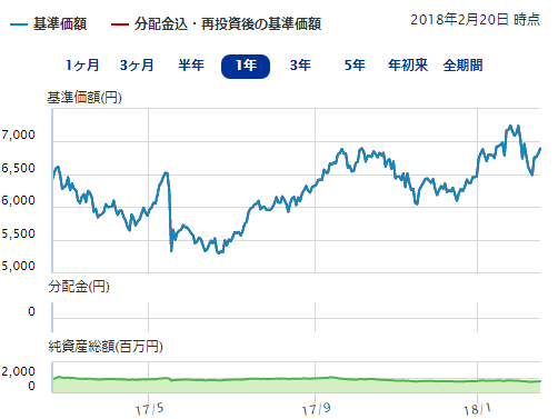 ｈｓｂｃブラジル株式ファンド ３ヵ月決算型