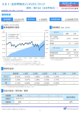 SBI・全世界株式インデックス・ファンド