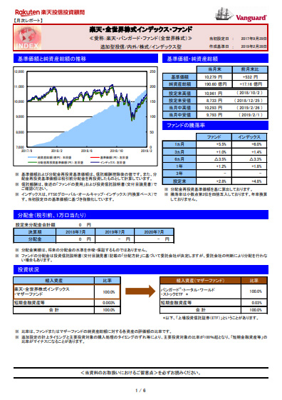 楽天・全世界株式インデックス・ファンド