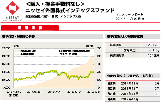 ＜購入・換金手数料なし＞ニッセイ外国株式インデックスファンド