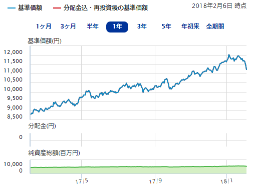 ｓｂｉ インド ベトナム株ファンド