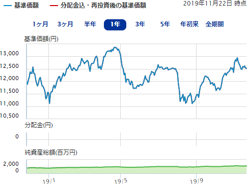 新興 国 ファンド 野村 株式 インデックス