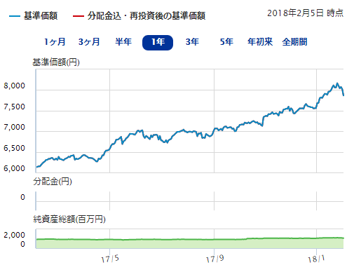 三菱ｕｆｊ ｎａｓｄａｑオープンａコース