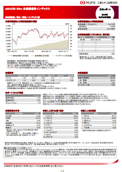 eMAXIS Slim 先進国債券インデックス