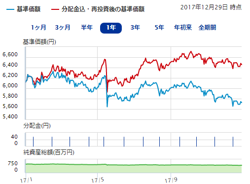 国際 世界投資適格債オープン 通貨選択型 ブラジル レアルコース 毎月決算型 国際 世界投資適格債オープン 通貨選択型 ブラジル レアルコース 毎月決算型