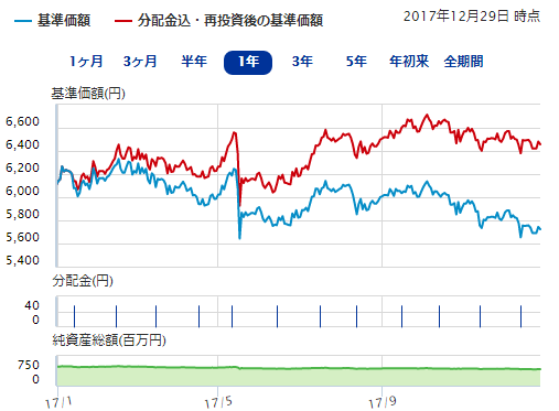 国際 世界投資適格債オープン 通貨選択型 ブラジル レアルコース 毎月決算型