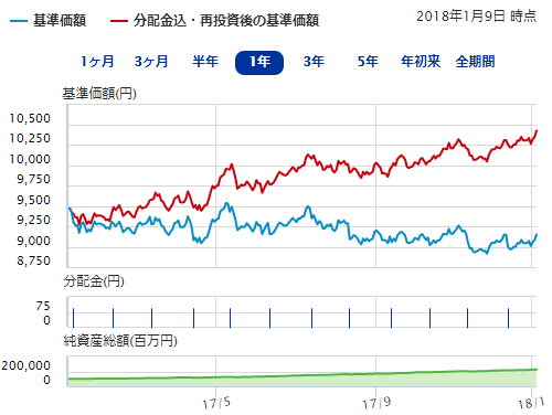 野村 インド 債券 ファンド