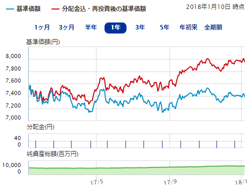 野村エマージング債券投信 メキシコペソコース 毎月分配型 ファンド情報 T Dアセットマネジメント株式会社