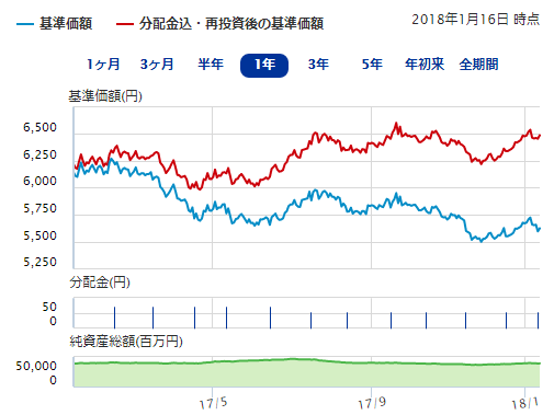 三菱ｕｆｊ 豪ドル毎月分配型ファンド
