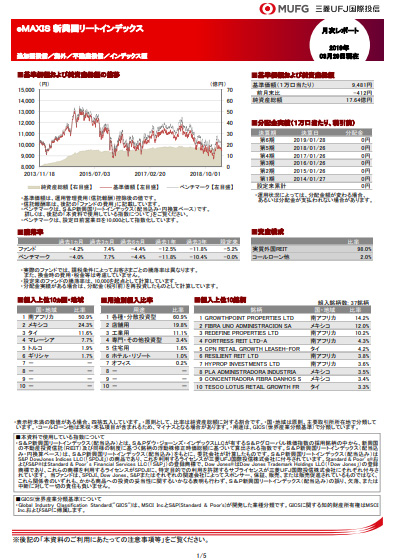 eMAXIS 新興国リートインデックス