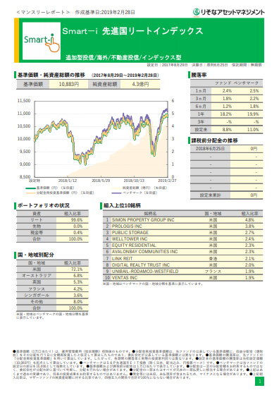 Smart-i 先進国リートインデックス