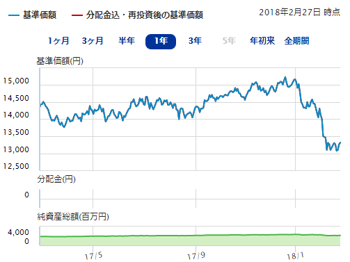 世界 リート ニッセイ