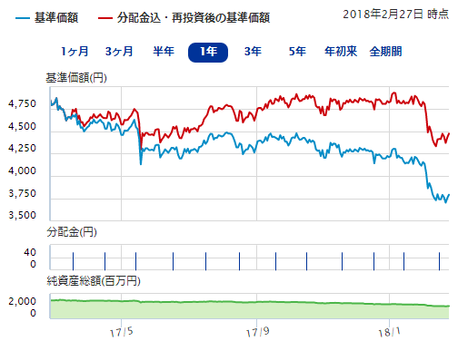 野村ワールドリート通貨選択型ファンド ブラジル レアルコース