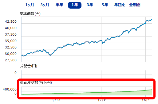 積み立てのイメージ画像