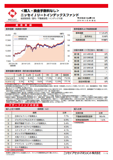 ＜購入・換金手数料なし＞ニッセイＪリートインデックスファンド