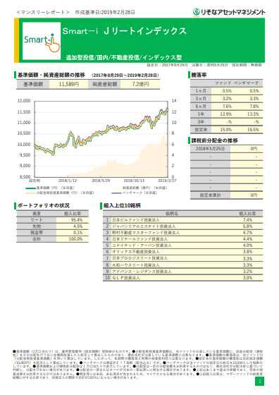 Smart-i Jリートインデックス