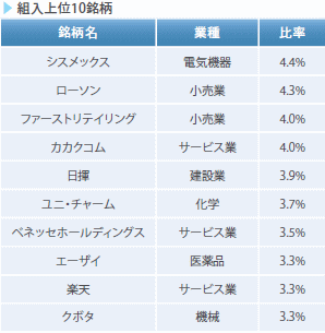 コモンズ30ファンドの組入銘柄