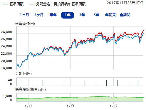 One ネット証券専用ファンドシリーズ 新興市場日本株 レアル型 One ネット証券専用ファンドシリーズ 新興市場日本株 レアル型