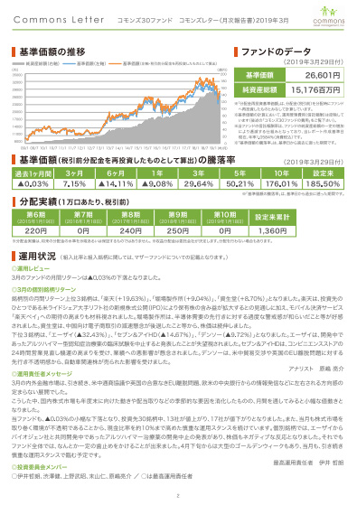 コモンズ30ファンド