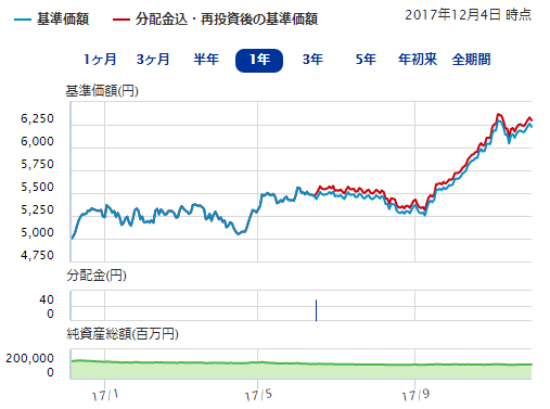 ファンド 225 インデックス